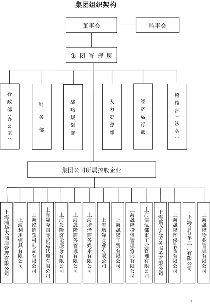 晟隆簡(jiǎn)介與組織架構(gòu)（160705）-2副.jpg